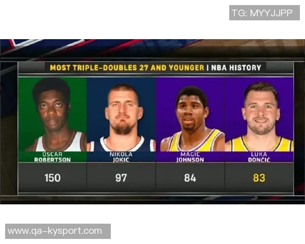 东契奇本赛季表现惊艳场均35分9助攻9篮板为何MVP榜不敌约基奇和SGA