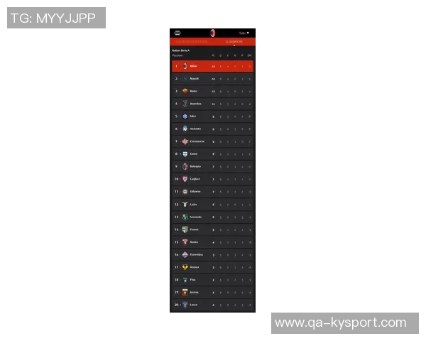意甲最新积分榜：那不勒斯稳居榜首米兰遭遇两连平排名下滑至第三
