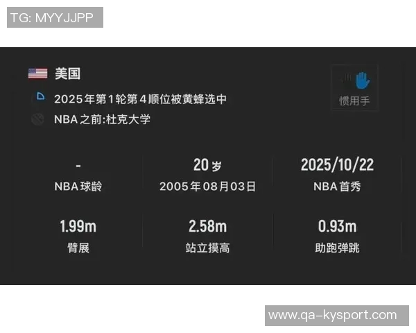 克尼佩尔创历史新纪录前17场三分命中63个命中率达438